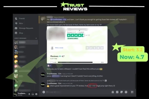 Chat where a client thanks the team for getting fake reviews off Trustpilot, with the score up from 3.2 to 4.7